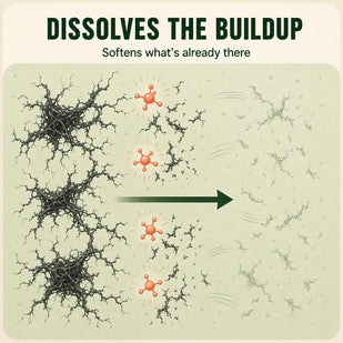 Dissolves The Buildup